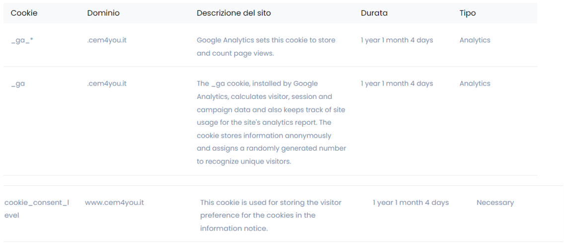 Screenshot Cookie Policy Cem4You.it